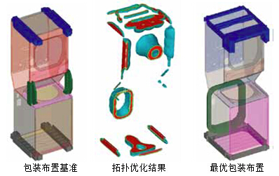 包装优化技术改进全球分销中对家电产品的保护的图5